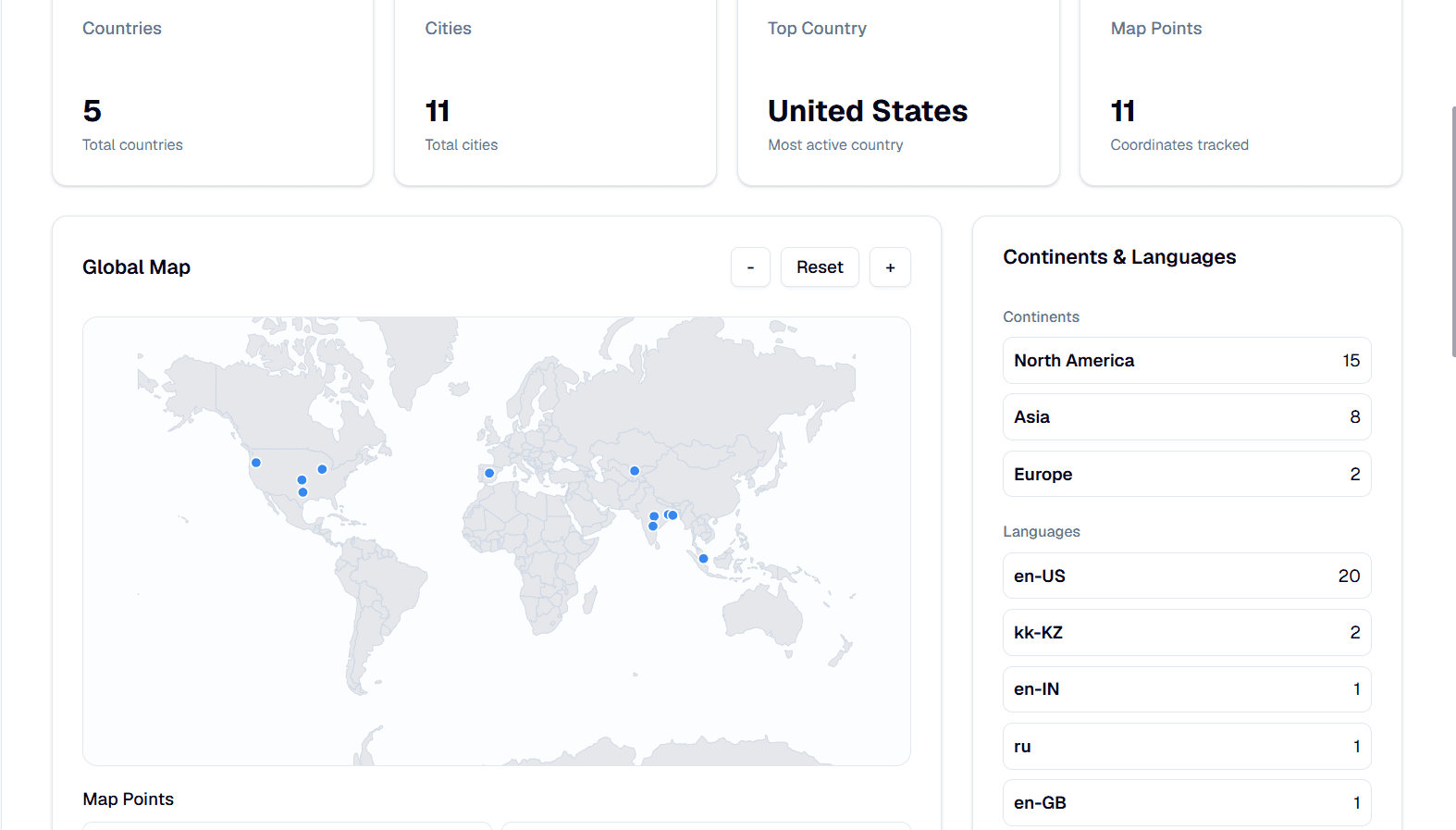 Ucoder Insights global user location map