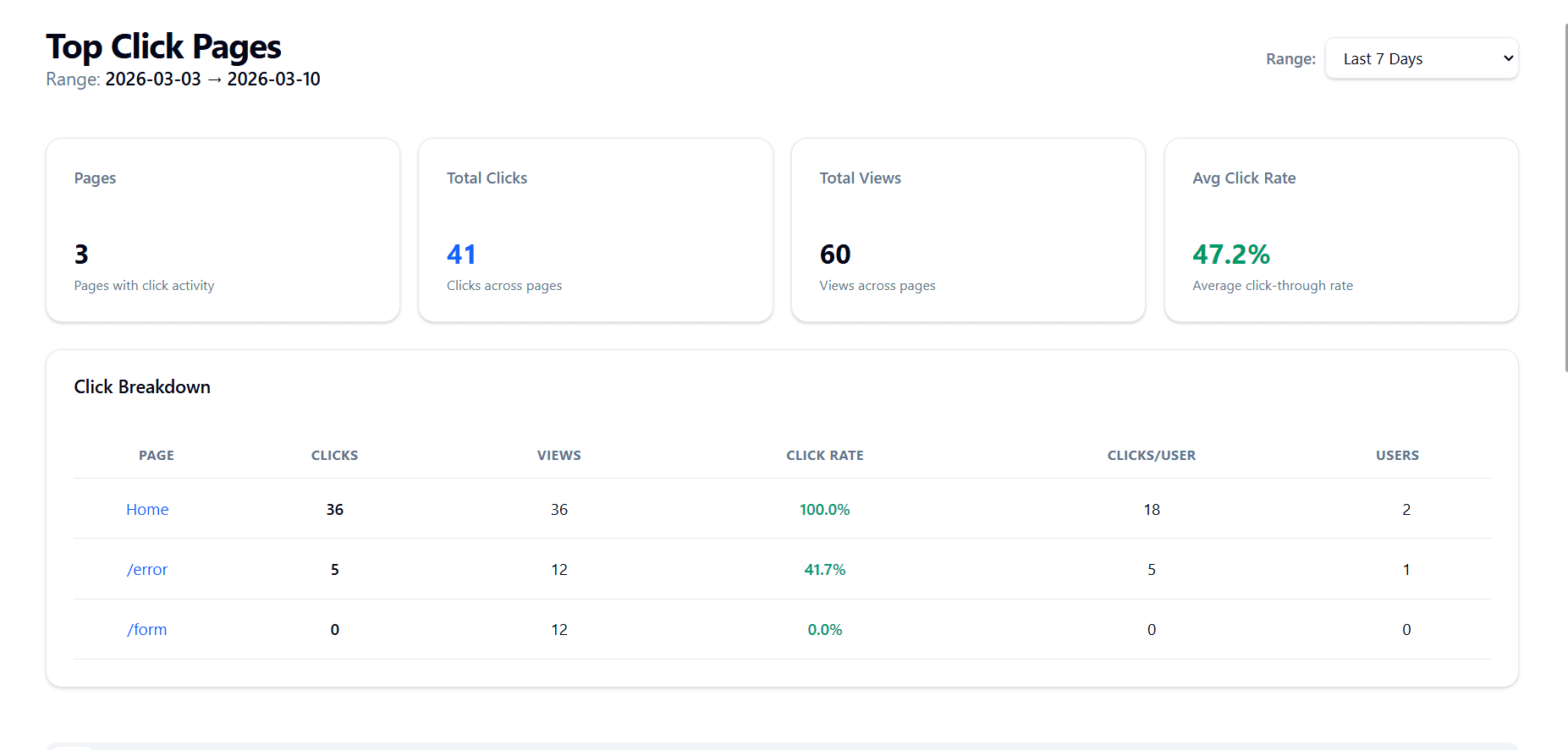 Click Analytics Dashboard