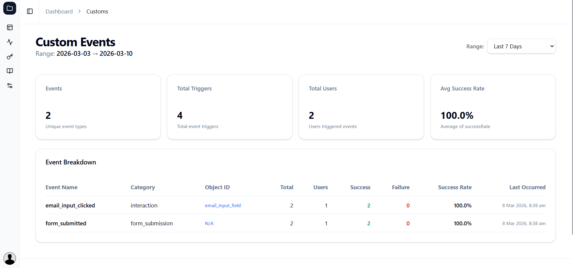 Custom Events Dashboard