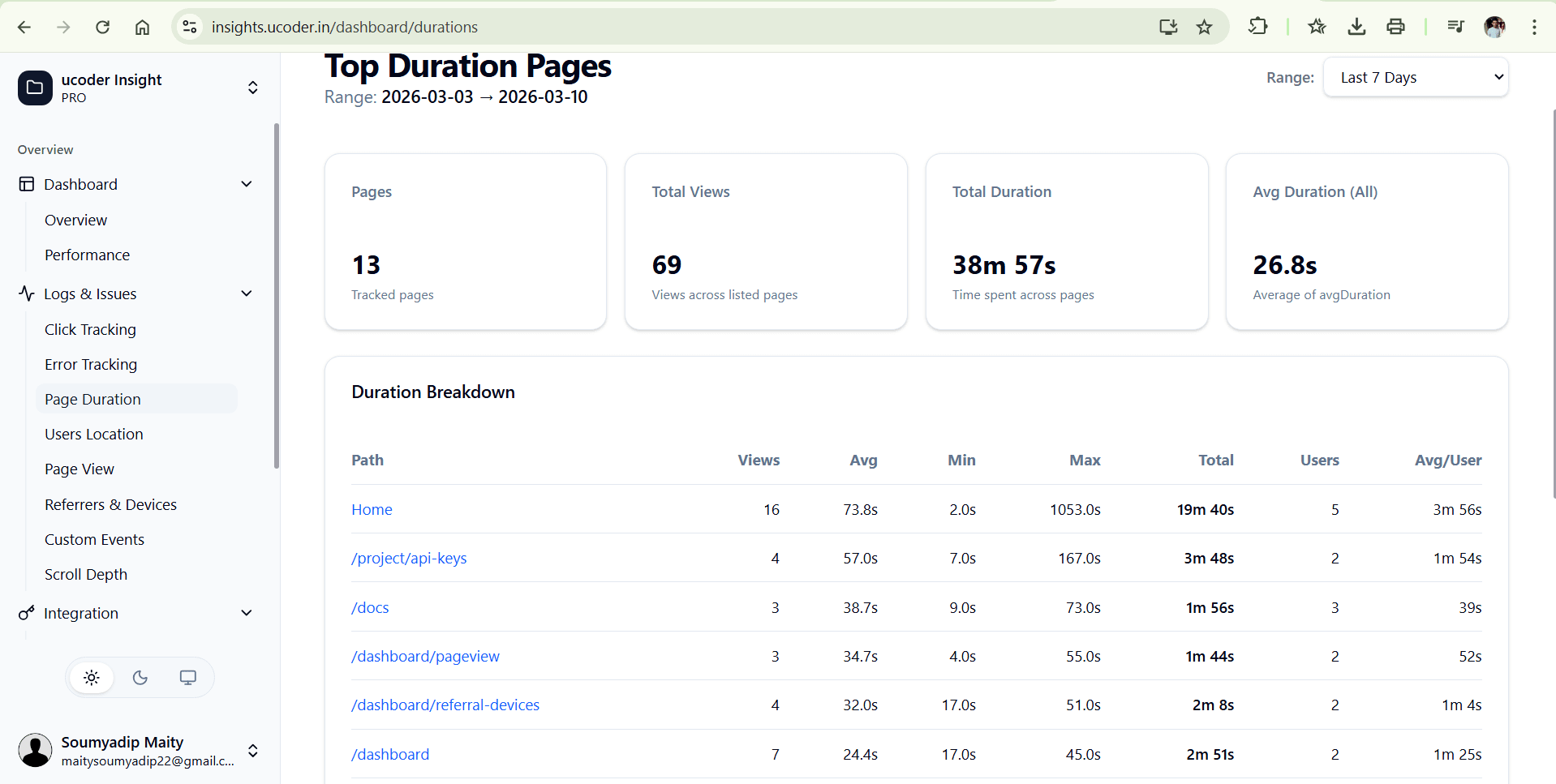 Scroll Depth Dashboard