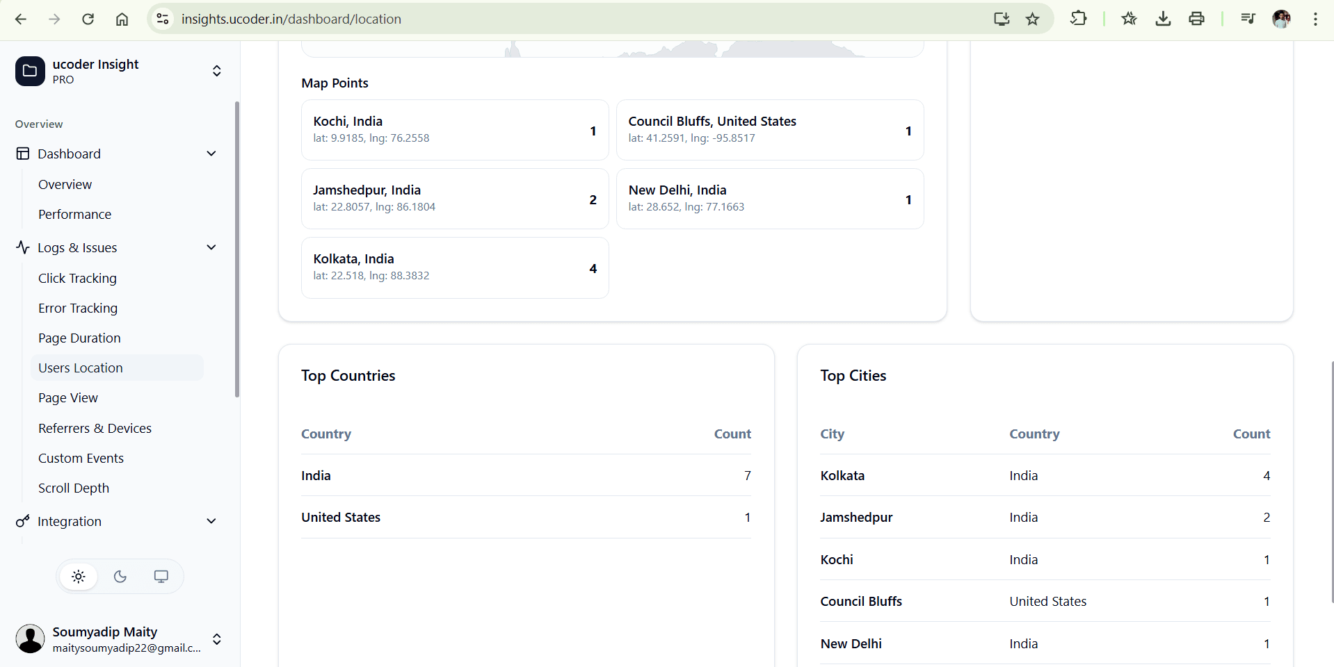 Location Analytics Dashboard showing visitor distribution by country