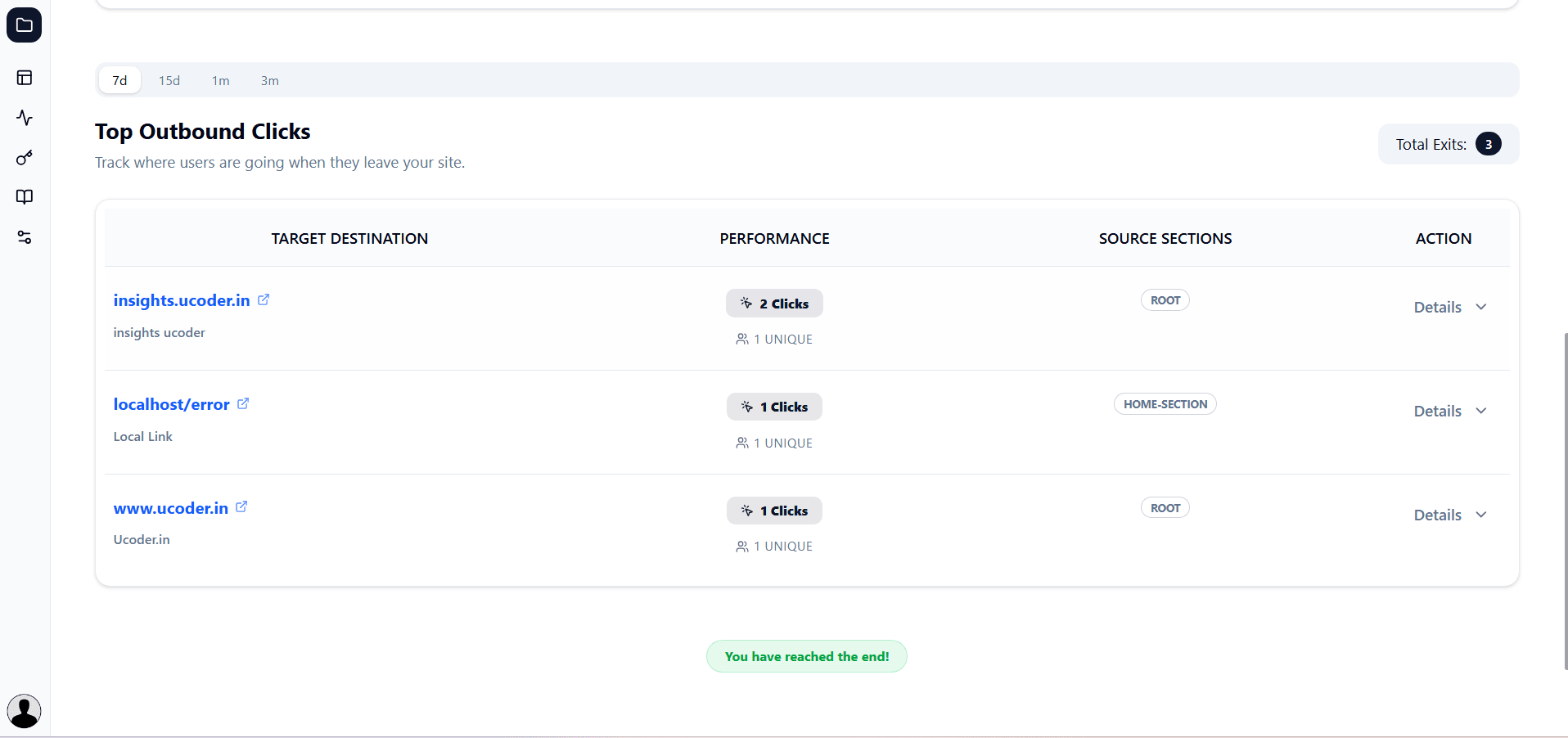 Outgoing Link Analytics Dashboard