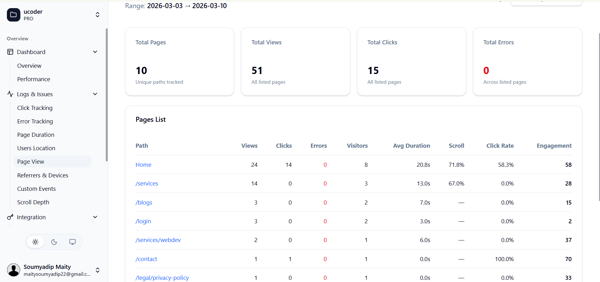 Page Performance Dashboard