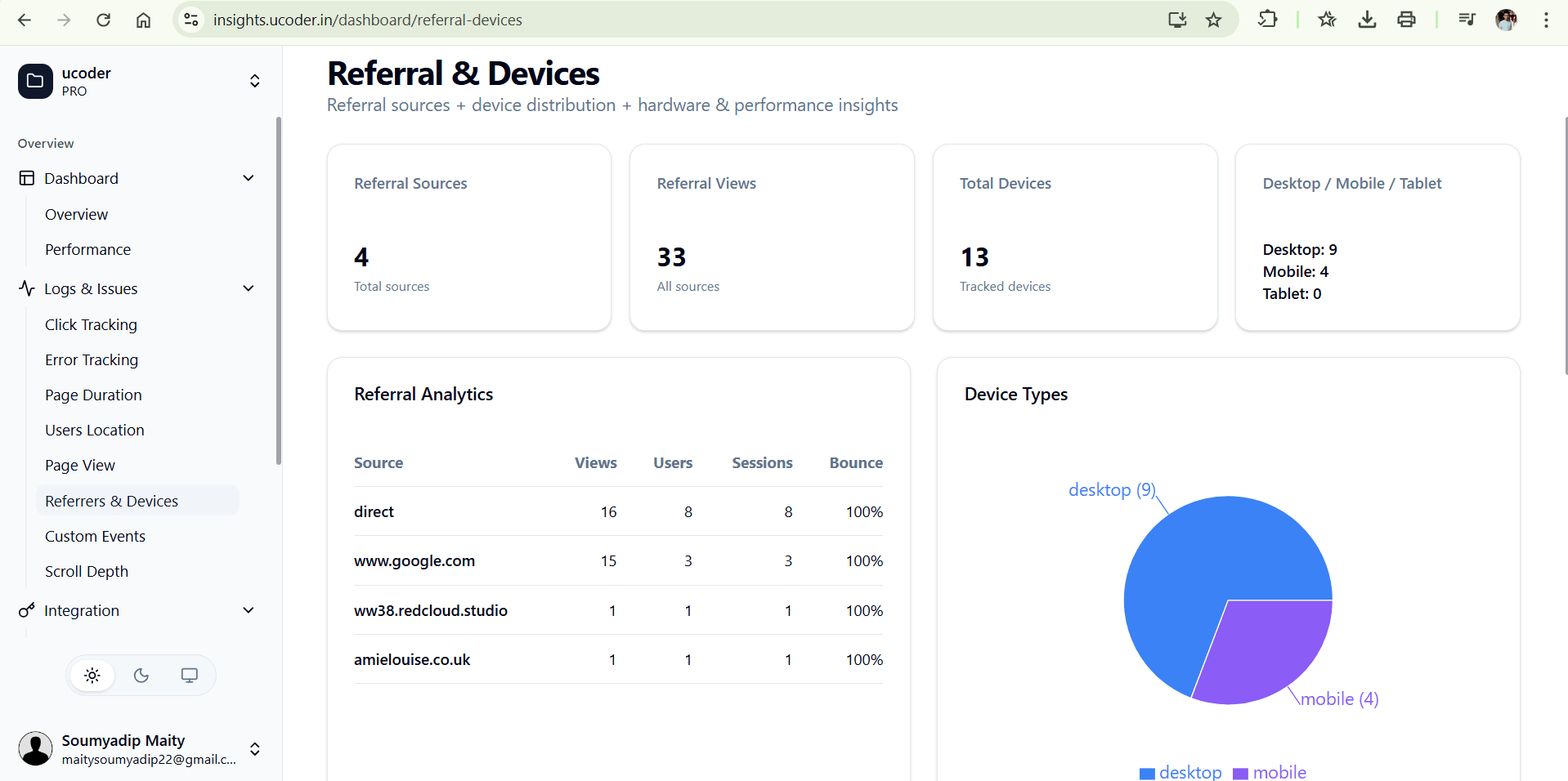 Referrer Analytics Dashboard